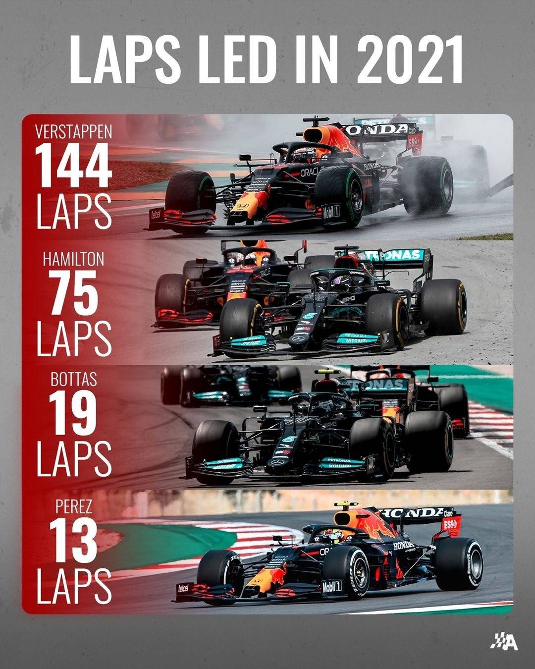 F1入门小知识科普 即刻app